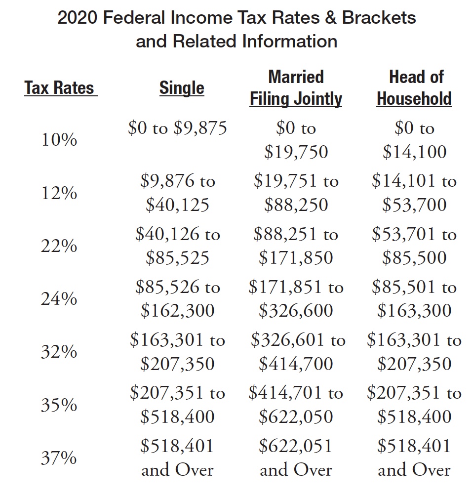 2020 tax tables pdf