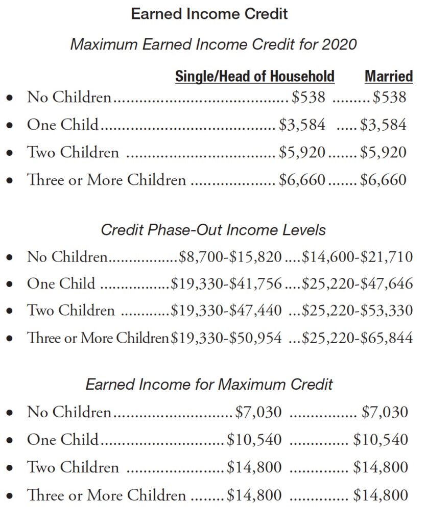 Michigan Family Law Support - Feb 2020 : 2020 Federal Income Tax Rates 