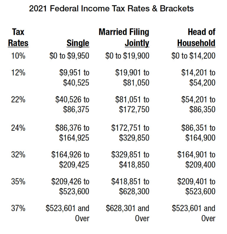 Michigan Income Tax Brackets 2024 Dacie Dorothy