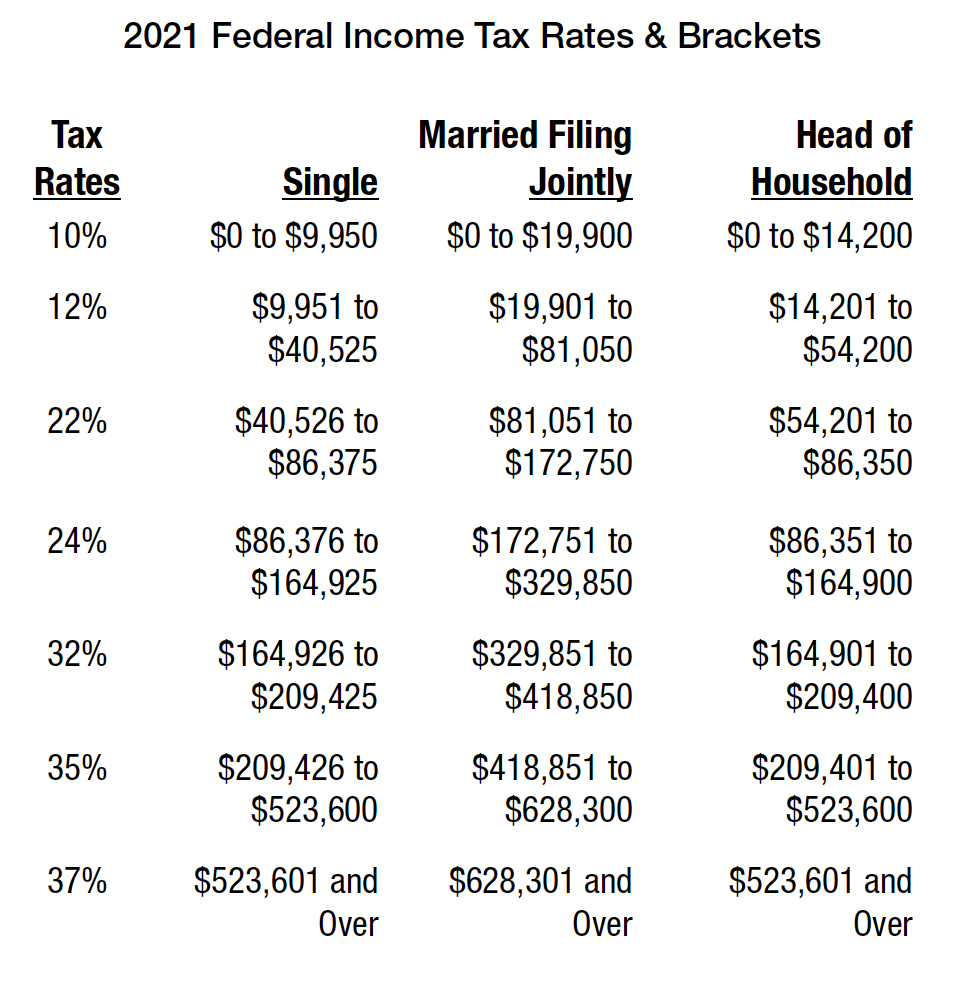 2021 federal tax brackets