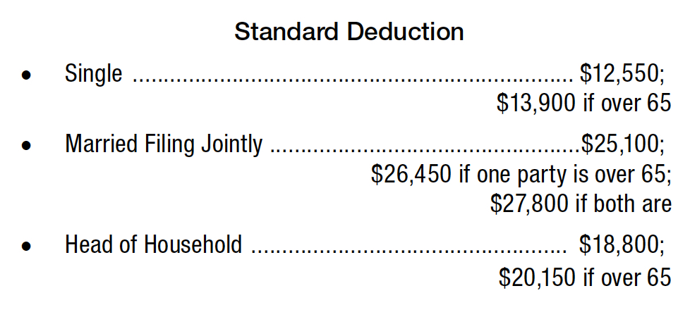 Deduction 2021 tax What personal