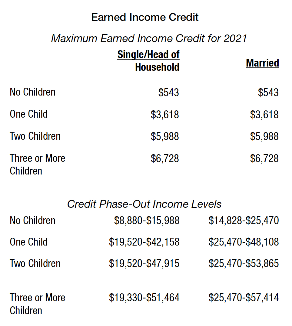 2021 vermont income tax brackets