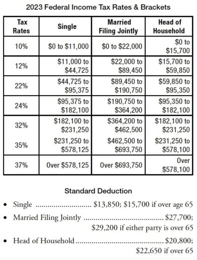 Michigan Family Law Support - Dec 2022 : 2023 Federal Income Tax Rates ...