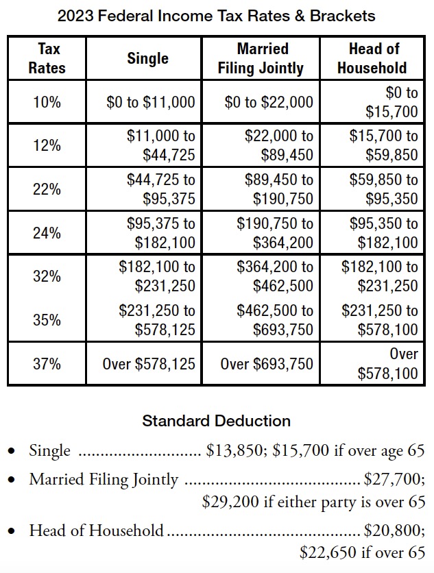 Michigan Family Law Support Dec 2022 2023 Federal Tax Rates