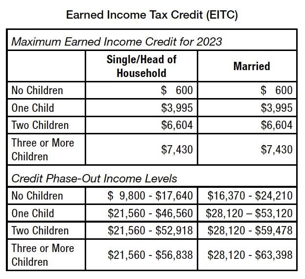 Michigan Family Law Support - Dec 2022 : 2023 Federal Income Tax 